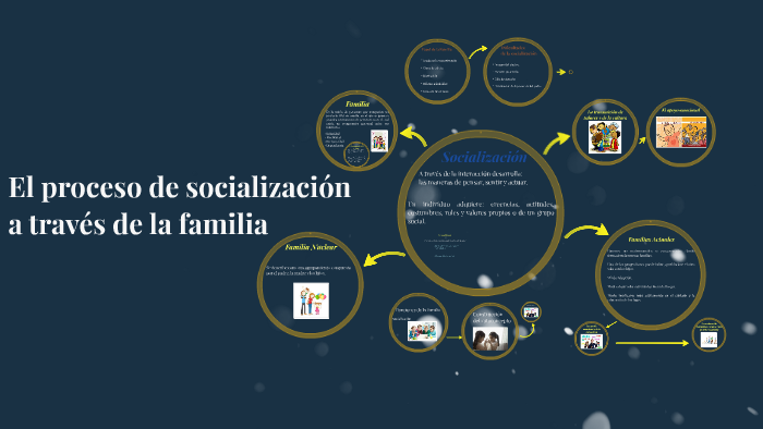 El Proceso De Socialización A Través De La Familia By Ricardo Cervantes 0196