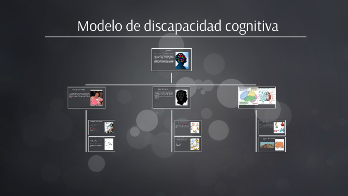 Modelo de discapacidad cognitiva by Kimberlly Gutierrez Morales on Prezi  Next