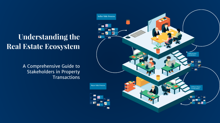 Understanding the Real Estate Ecosystem by CHELSEA CANETE on Prezi