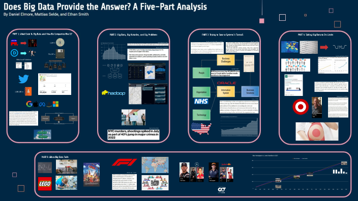 Big Data Main by D Elm on Prezi