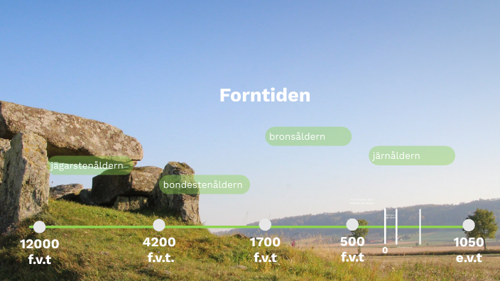 forntiden-by-jenny-ryttare-on-prezi