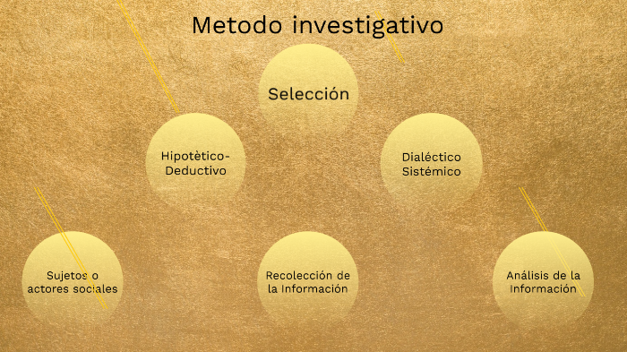 seleccion de un metodo investigativo by Jeison Lopez on Prezi