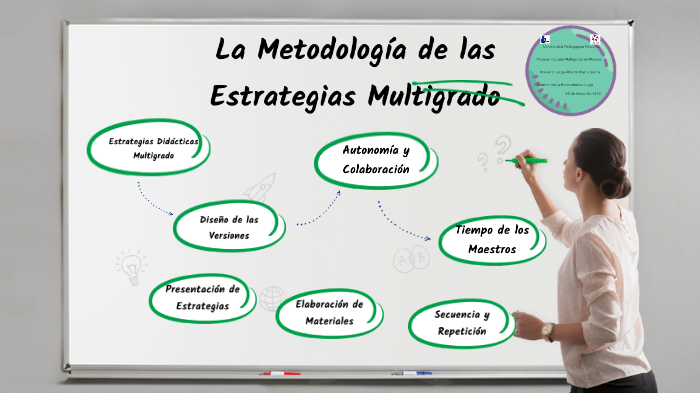 La Metodología De Las Estrategias Multigrado By Idalia Bracamontes On Prezi