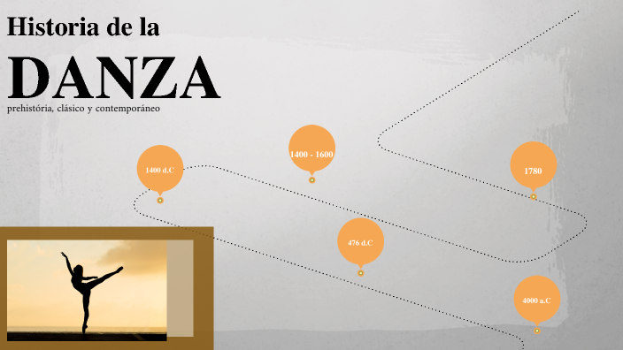 Historia del Baile by Linoa Román on Prezi
