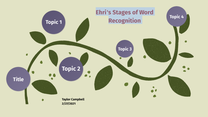 ehri-s-phases-of-word-reading-development-getting-started-with-sor