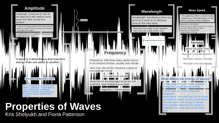 A Wave Is A Disturbance That Transfers