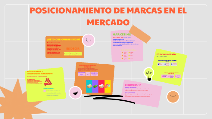 POSICIONAMIENTO DE MARCAS EN EL MERCADO by Valeria H Labra on Prezi
