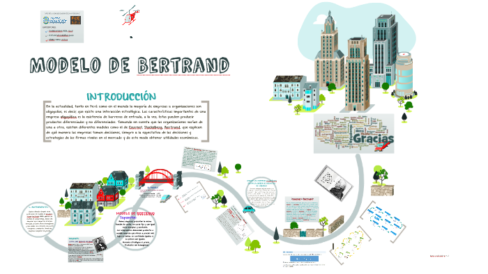 Modelo de Bertrand by Lucinda Vidal Gonzales on Prezi Next