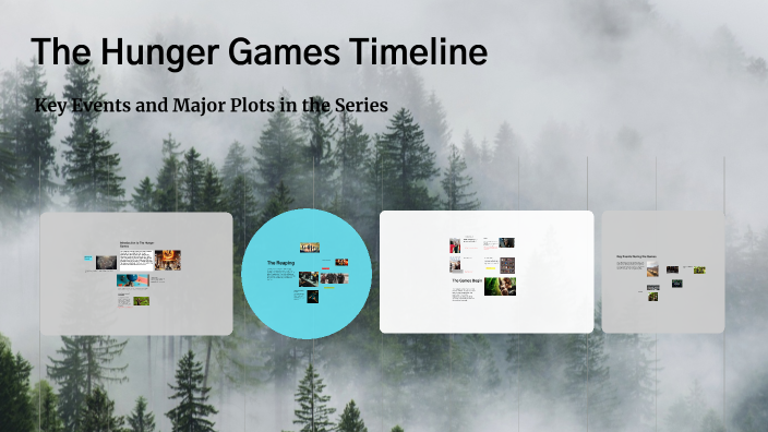 The Hunger Games Timeline by Max Agustin on Prezi