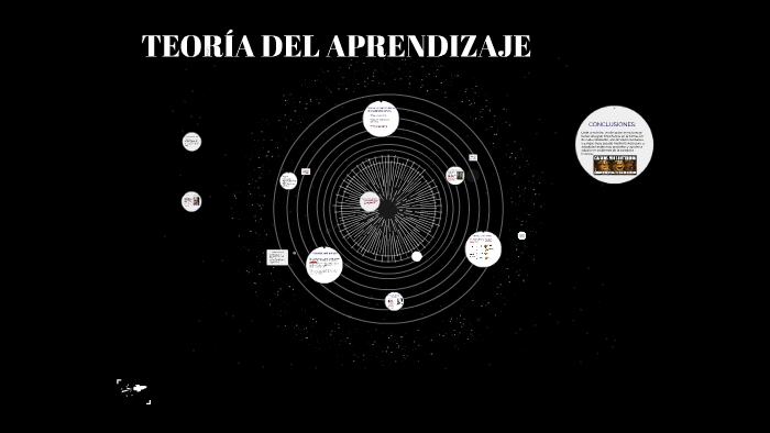 TEORÍA DEL APRENDIZAJE by alicia del mar on Prezi