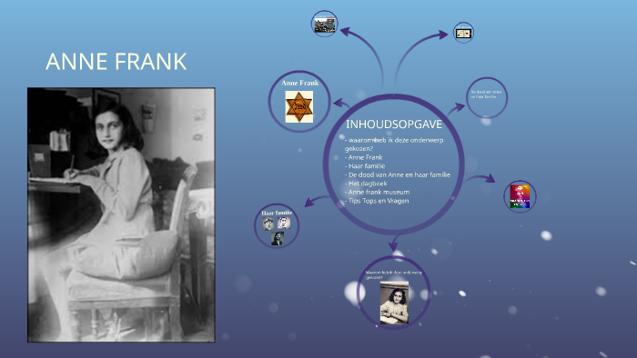 ANNE FRANK by suraj kandel on Prezi