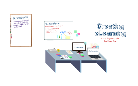 Understanding the eLearning design process by Nina Moore on Prezi