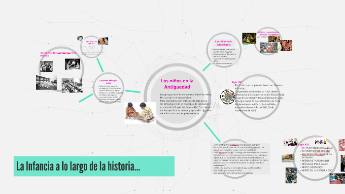 La Infancia A Lo Largo De La Historia By Romina Alancay On Prezi 