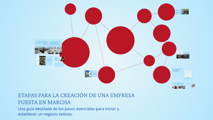 ETAPAS PARA LA CREACIÓN DE UNA EMPRESA PUESTA EN MARCHA by Libny ...