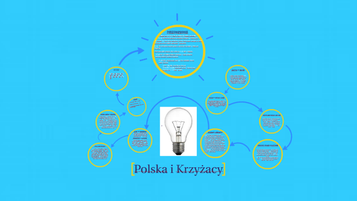 Polska i Krzyżacy by Oliwia Nowicka on Prezi