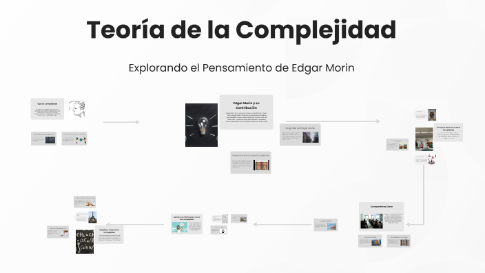 Teoría De La Complejidad By Luz Guerrero On Prezi 8122