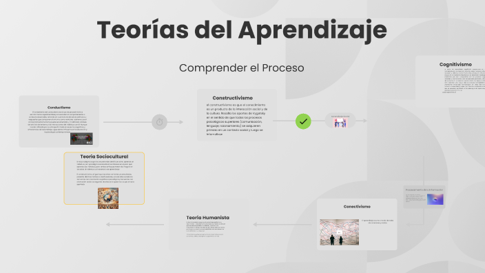 Teorías del Aprendizaje by dayana marcela lopez bustos on Prezi