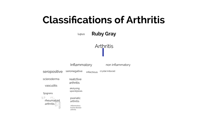 Classification Of Arthritis By Ruby Gray On Prezi