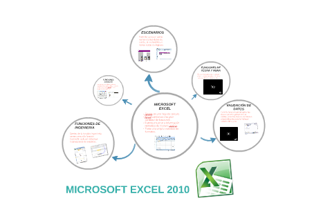 MICROSOFT EXCEL 2010 by Maria Gracia Muñoz Cuenca on Prezi