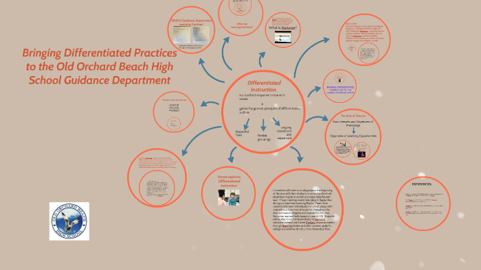 Differentiated Instruction by Elizabeth Nason on Prezi