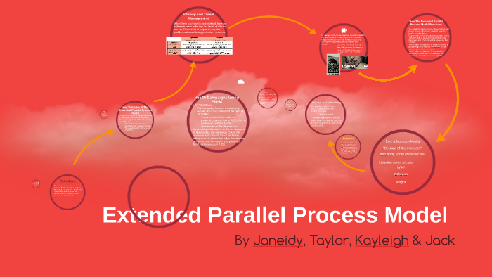 extended-parallel-process-model-by-taylor-moore