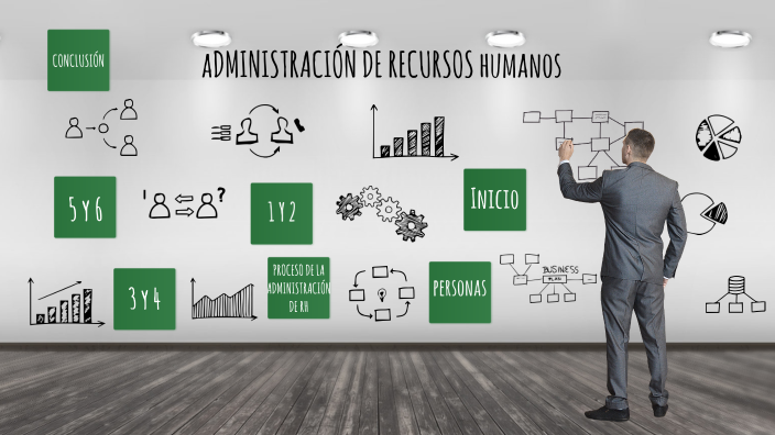 Tema 2. Administración De Recursos Humanos By Carlos Cruz On Prezi