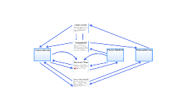 Circular Flow Diagram