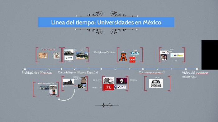 Linea De Tiempo De Las Universidades En America Latina
