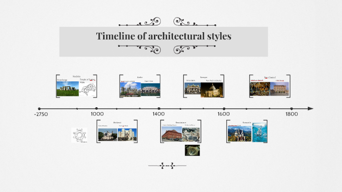 Timeline Of Architectural Styles By