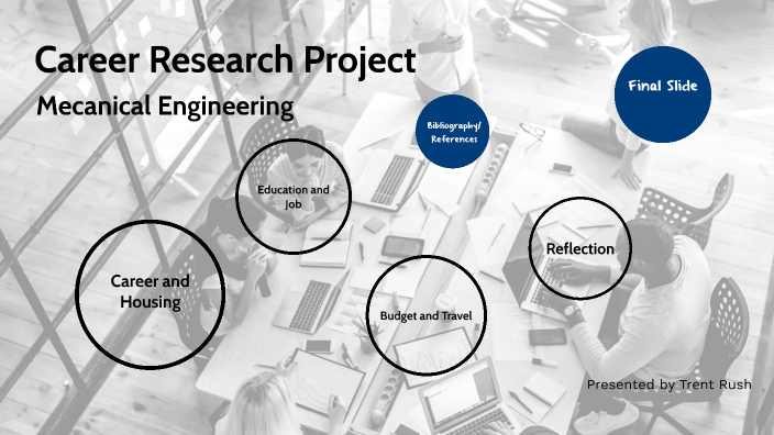 career research project prezi