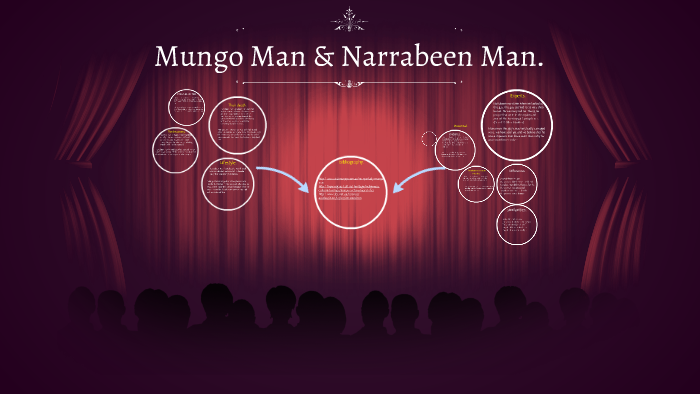 Mungo Man & Narrabeen Man. by ali afg on Prezi