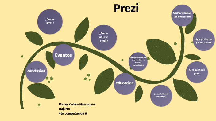 ¿cómo utilizar prezi? by Marroquín Najarro Mersy Yudise on Prezi