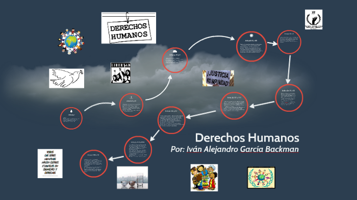 Derechos Humanos by Iván Alejandro García Backman on Prezi