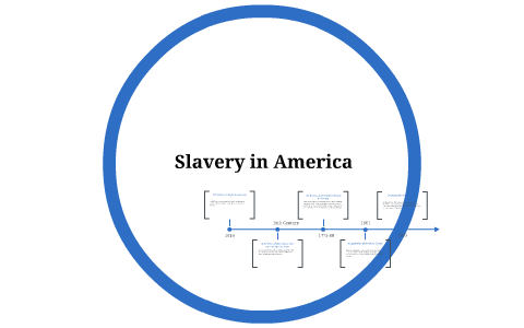 Slavery in America by on Prezi