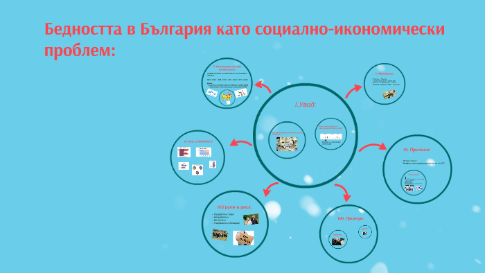 Бедността като социално-икономически проблем by Biology Group on Prezi