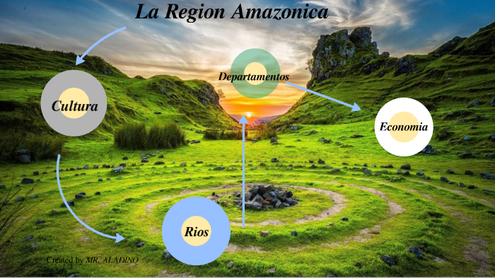 REGION AMAZONICA by miguel aladino ocampo on Prezi