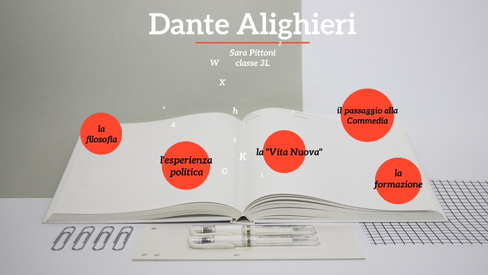 Dante Alighieri