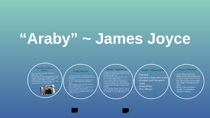 araby-james-joyce-by-angela-bannan-on-prezi-next