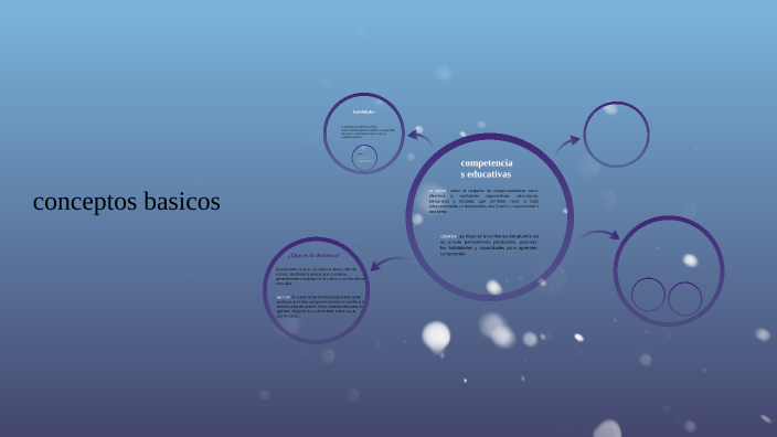 conceptos basicos by Lupe Guzman Santiago on Prezi