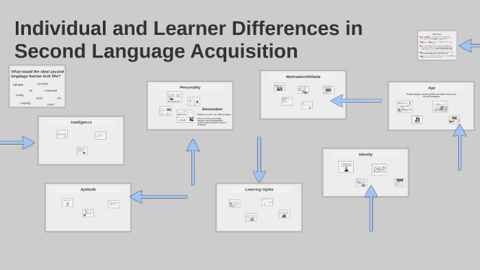 learner differences definition