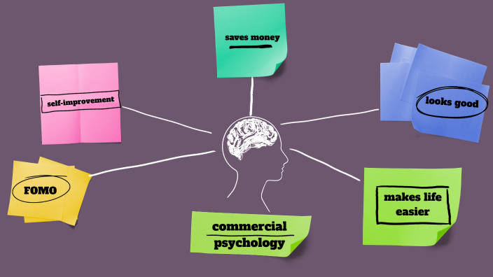 commercial psychology by Anna Sai on Prezi
