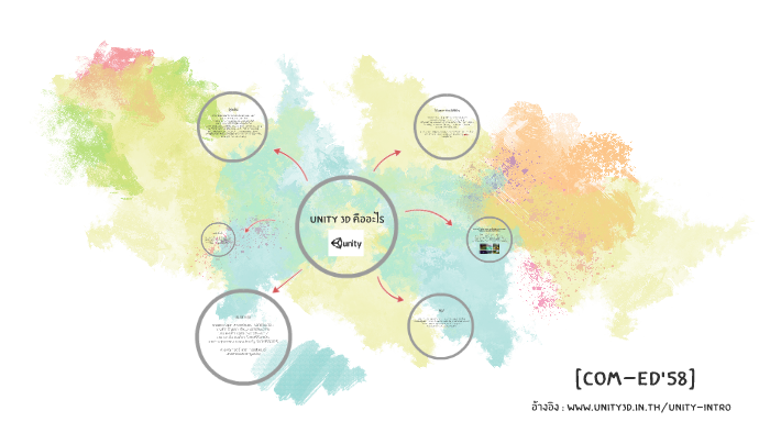 Unity 3D คืออะไร by Supawan Wannaprasert on Prezi