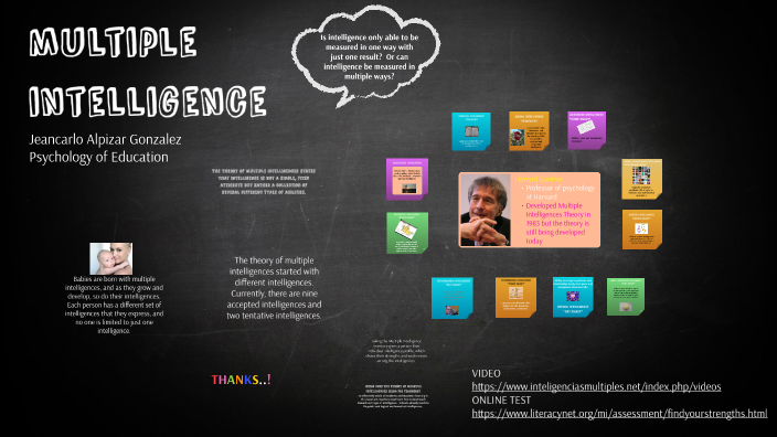 Multiple Intelligence by Jeancarlo Alpizar on Prezi