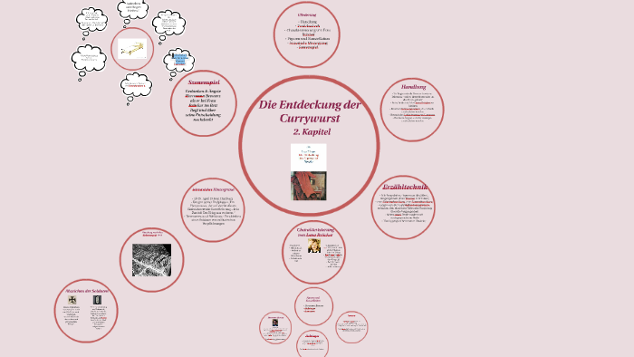 Die Entdeckung Der Currywurst Analyse Einer Textstelle prezi.com