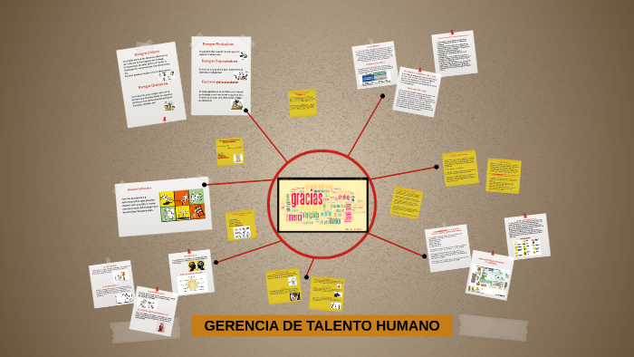 GERENCIA DE TALENTO HUMANO by Bresneider Rodriguez on Prezi
