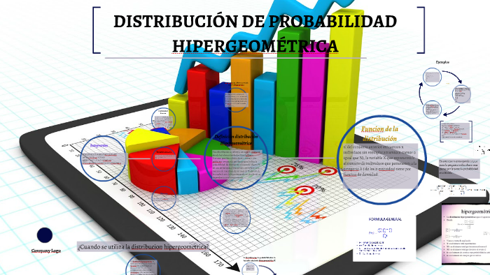 DISTRIBUCION DE PROBABILIDAD HIPERGEOMETRICA by omar macias on Prezi