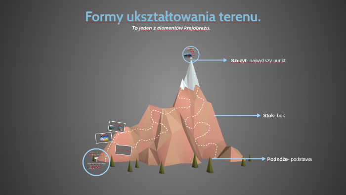 Formy ukształtowania terenu. by Beata Zielińska on Prezi