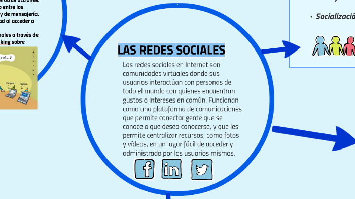 LAS REDES SOCIALES by Ricar Javier Vargas Pérez on Prezi