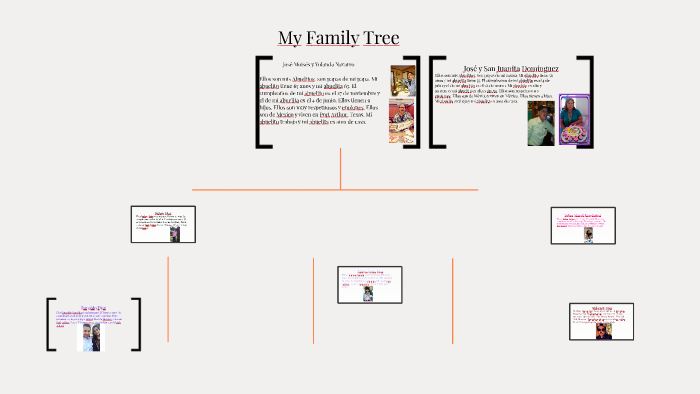My Family Tree by ruben diaz on Prezi