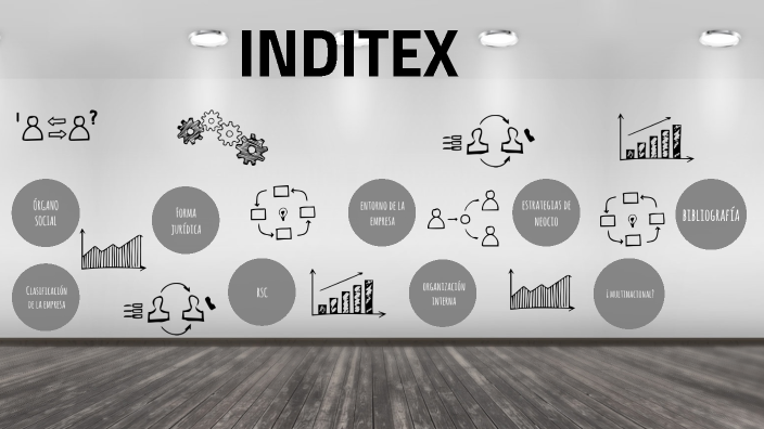 INDITEX by on Prezi